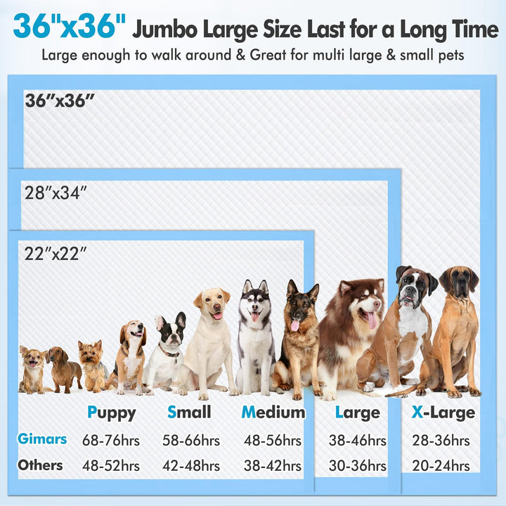 4XL 36x36 Thicken Heavy Absorbency Dog Pee Pad Extra Large- Jumbo Disposable Polymer Quick Dry No Leaking Pee Pads for Dogs, Cats, Rabbits Pets 45 Counts