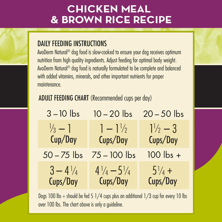 Avoderm Natural Weight Support Dry Dog Food 28 Pound (Pack of 1)