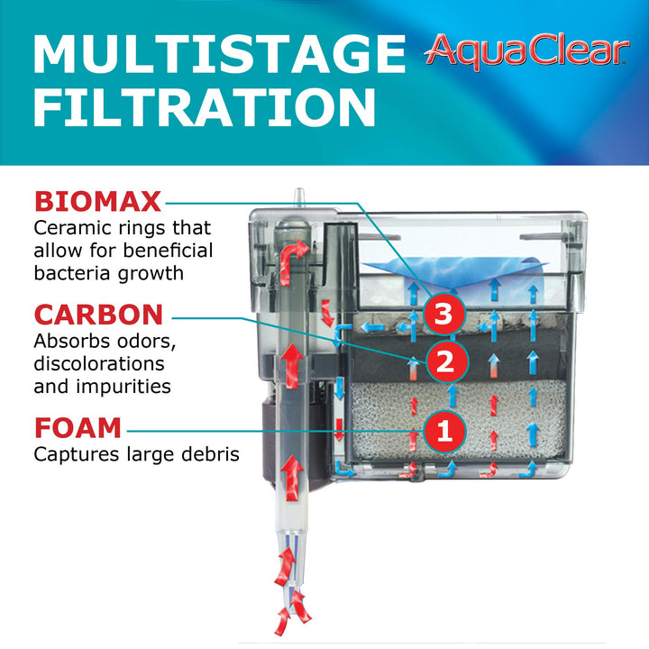 50 Power Filter, Fish Tank Filter for 20- to 50-Gallon Aquariums (Packaging may vary)