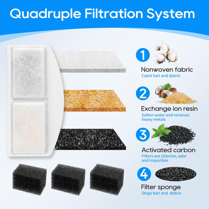Pet Fountain Filter Replacement, 12 Packs Cat Water Fountain Filter, Pet Fountain Carbon Filters Compatible with 100oz/3L Automatic Pet Fountain