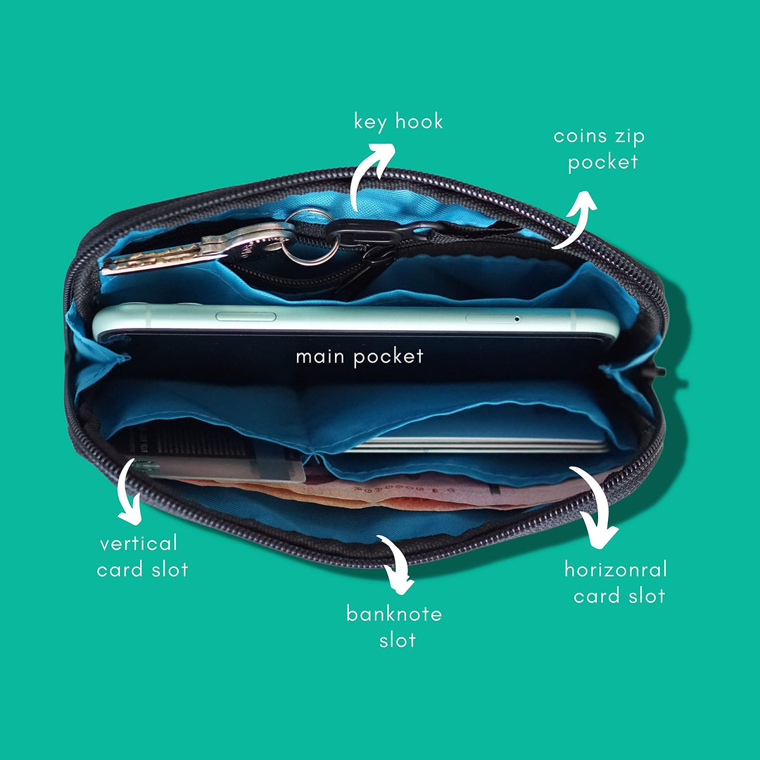 Essentials Case - Cycling Wallet Made from Tough 600D Polyester Water-Repellant Storage Pouch - Ideal Road Bike Cyclist to Store Spare Tubes, Tyre Levers, Keys, Cards and Phone