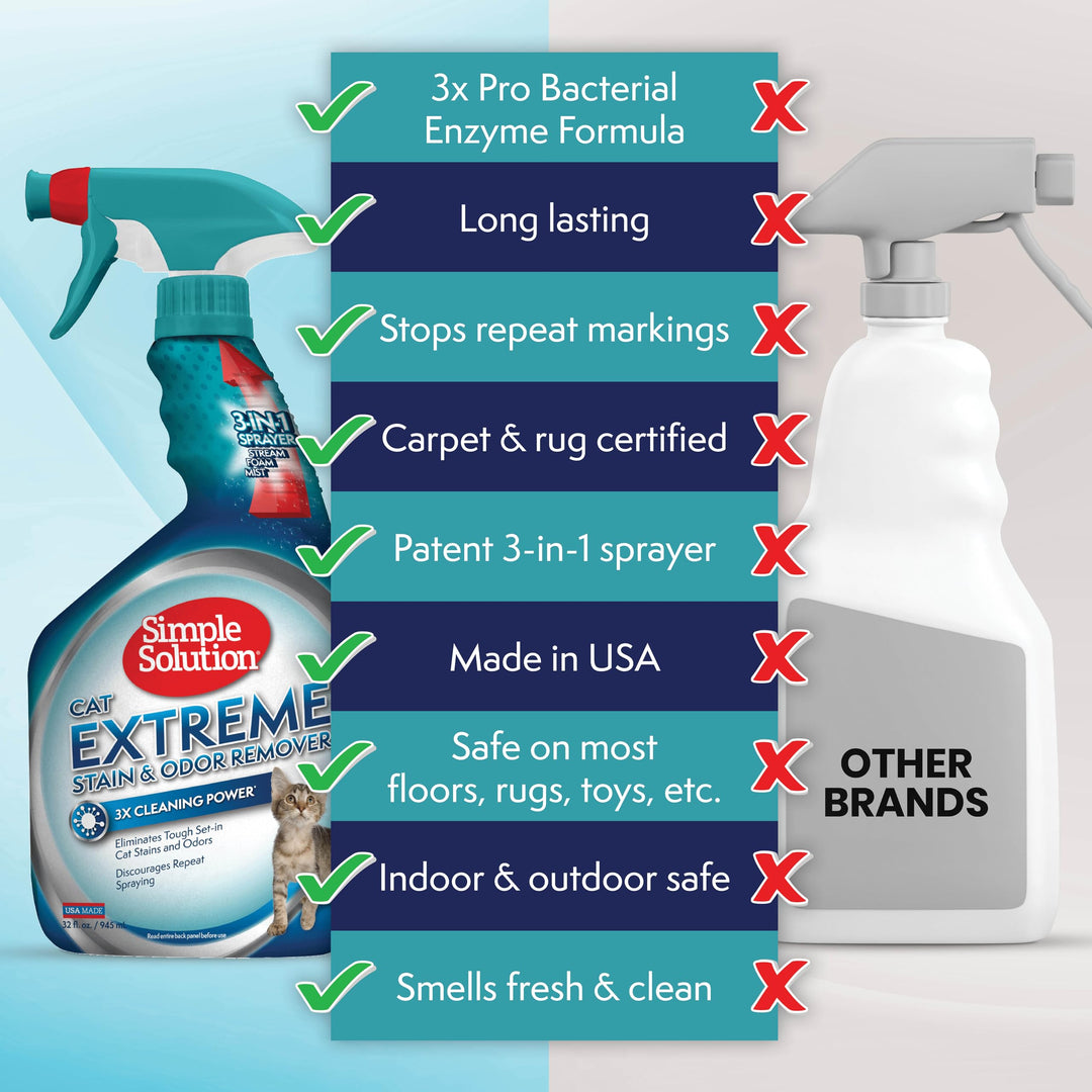 Extreme Cat Stain Eliminator for Strong Odor, Pet Odor Eliminator for Home, Stain Remover for Cats, Floor Cleaner, Urine Destroyer, Carpet Cleaner Spray, 32oz