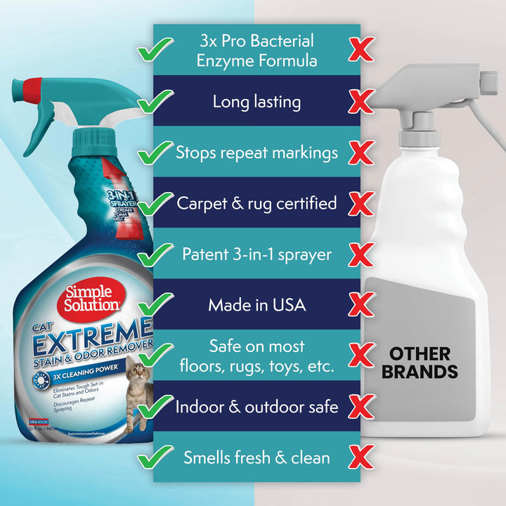 Extreme Cat Stain Eliminator for Strong Odor, Pet Odor Eliminator for Home, Stain Remover for Cats, Floor Cleaner, Urine Destroyer, Carpet Cleaner Spray, 32oz