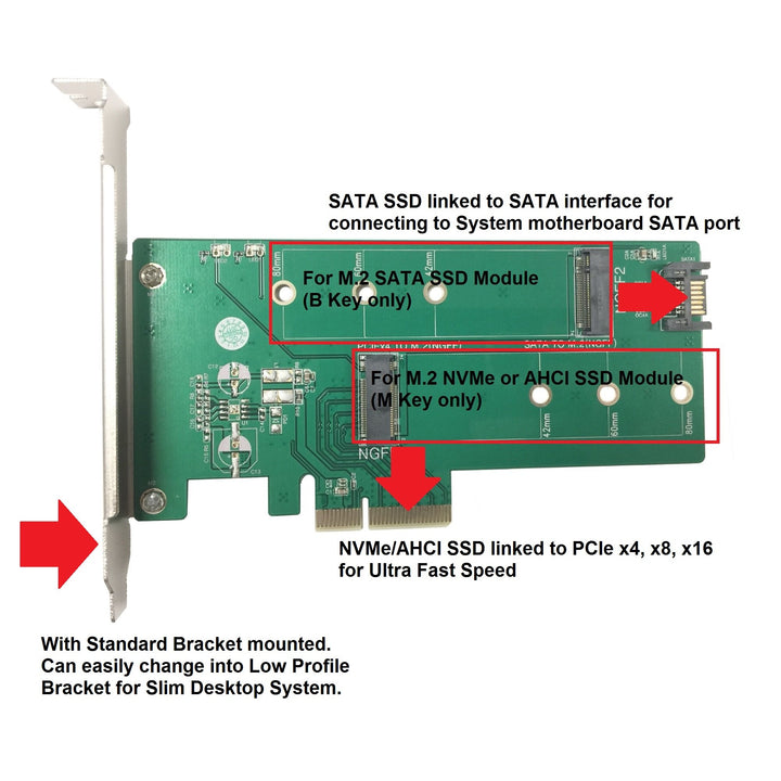 M.2 NVMe + M.2 SATA SSD PCIe x4 Adapter (UGT-M2PC200), Green