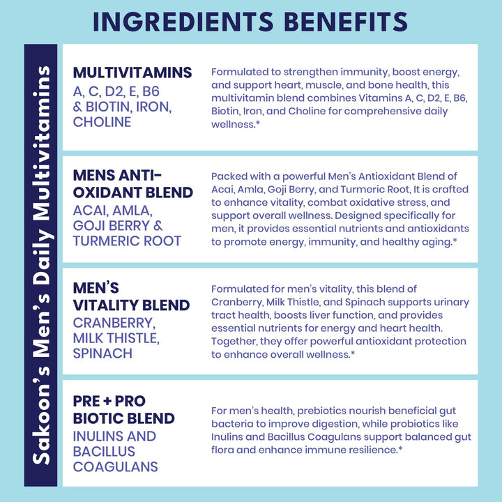 Men's Multivitamin Gummies with Probiotics and Prebiotics
