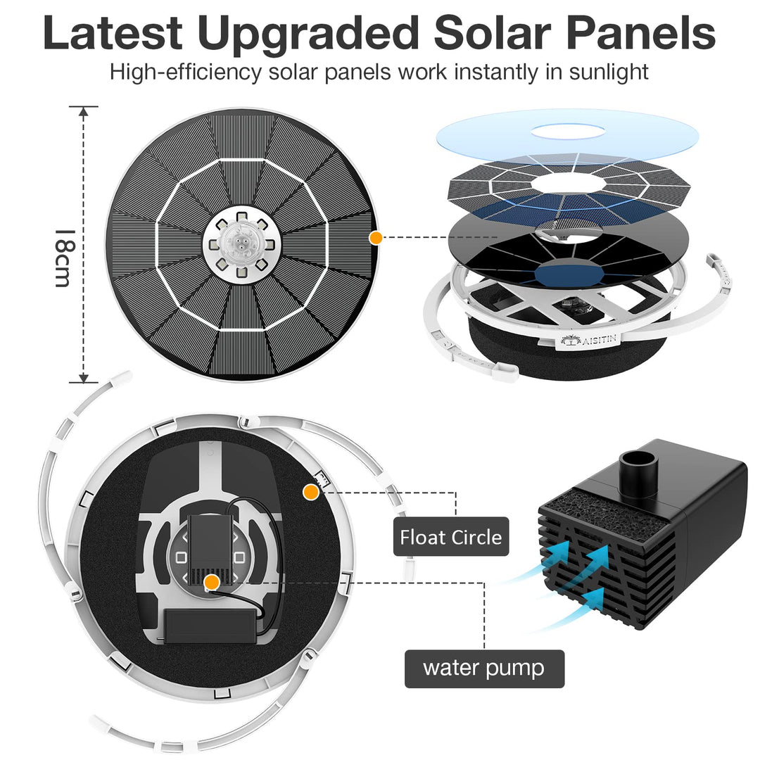 3.5W LED Solar Fountain for Birdbath, Solar Water Fountains with 3000mAh 6 Nozzles, Solar Powered Fountain Pump Solar Fountain for Garden Birdbath Pool Fish Tank