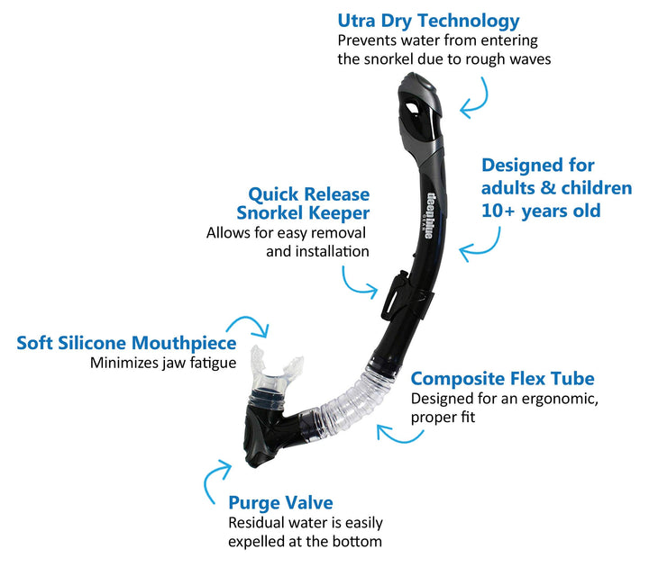 Ultra Dry 2 Snorkel, Red
