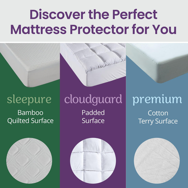 100% Waterproof King Size Mattress Protector - Fitted with Stretchable Pockets - Machine Washable Cotton Mattress Cover for Bed