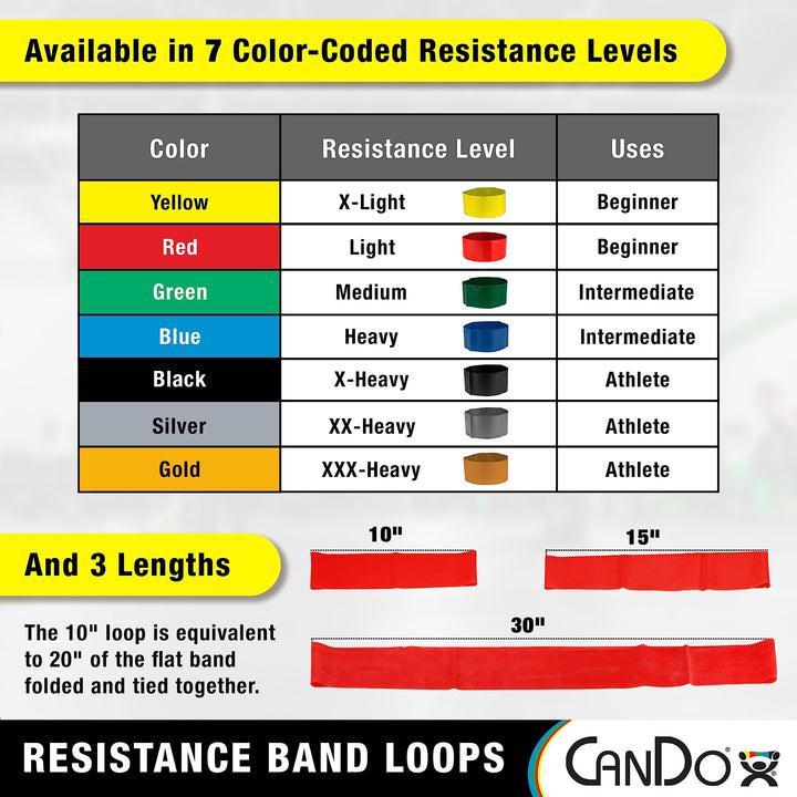 CanDo Exercise Band Loop Exerciser Full Body Set Silver 10 15 30 Inch Blue 10 /15/30 Inch