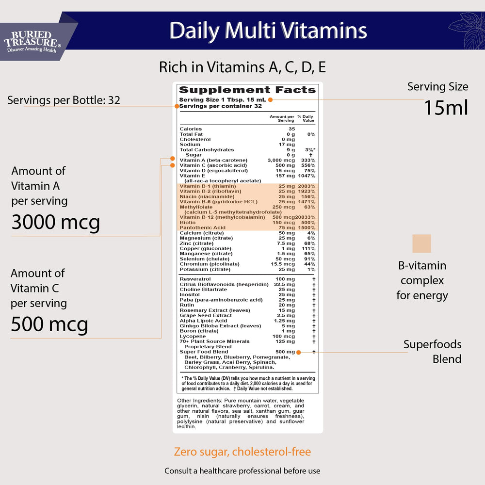 Daily Nutrition Liquid Multivitamin and Mineral Supplement with Trace Minerals, Superfoods, Vitamin A, B-Complex, C, D, E, Methylfolate, Biotin, Magnesium, Zinc, Resveratrol, 32 serv