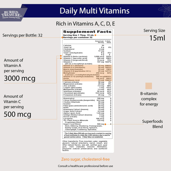Daily Nutrition Liquid Multivitamin and Mineral Supplement with Trace Minerals, Superfoods, Vitamin A, B-Complex, C, D, E, Methylfolate, Biotin, Magnesium, Zinc, Resveratrol, 32 serv