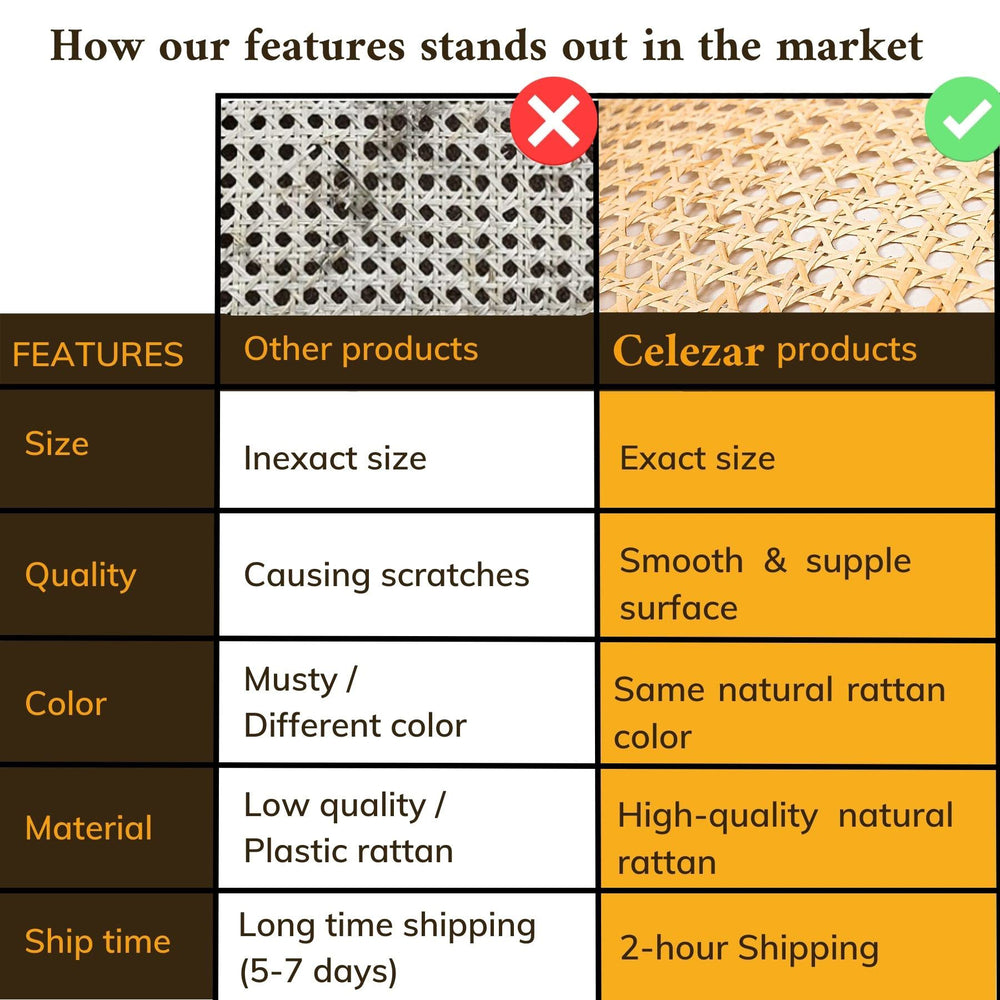18 Width Rattan Cane Webbing Roll 18 Inch x 5 Feet Hexagon Weave 1/2 Inch Pre-Woven Cane Mesh Net Open Weave Wicker Cane Webbing Rattan Sheets Natural Material for Cabinet Chair (5 Feet)