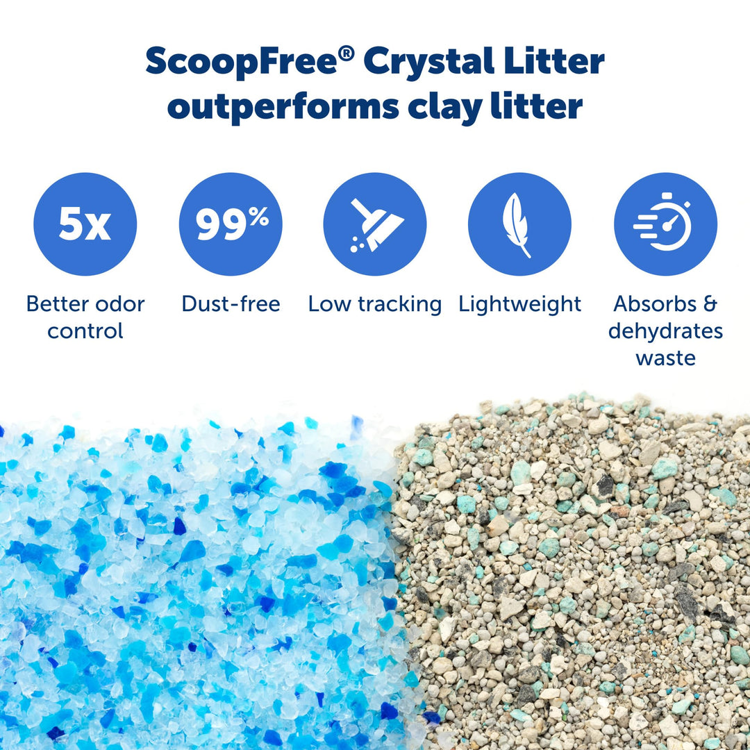 Official ScoopFree Crystal Reusable Tray - Compatible with ScoopFree Crystal Automatic Self-Cleaning Litter Boxes, Includes 4.3 lb of Premium Non Clumping Crystal Litter, Fresh Scent