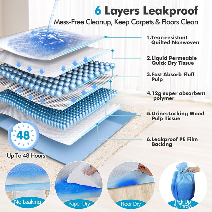 4XL 36x36 Thicken Heavy Absorbency Dog Pee Pad Extra Large- Jumbo Disposable Polymer Quick Dry No Leaking Pee Pads for Dogs, Cats, Rabbits Pets 45 Counts