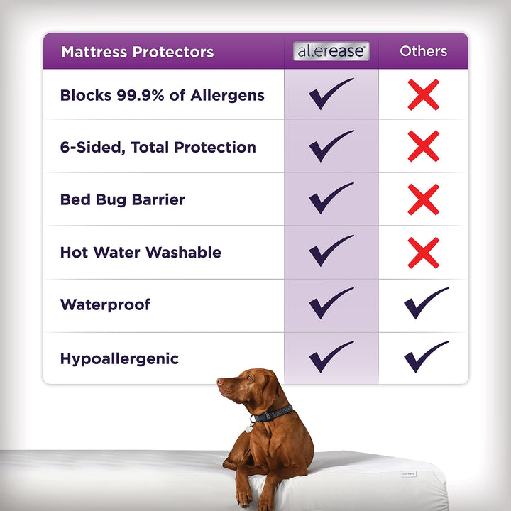 AllerEase Ultimate Allergy Protection and Comfort Zippered Mattress Protector, Queen
