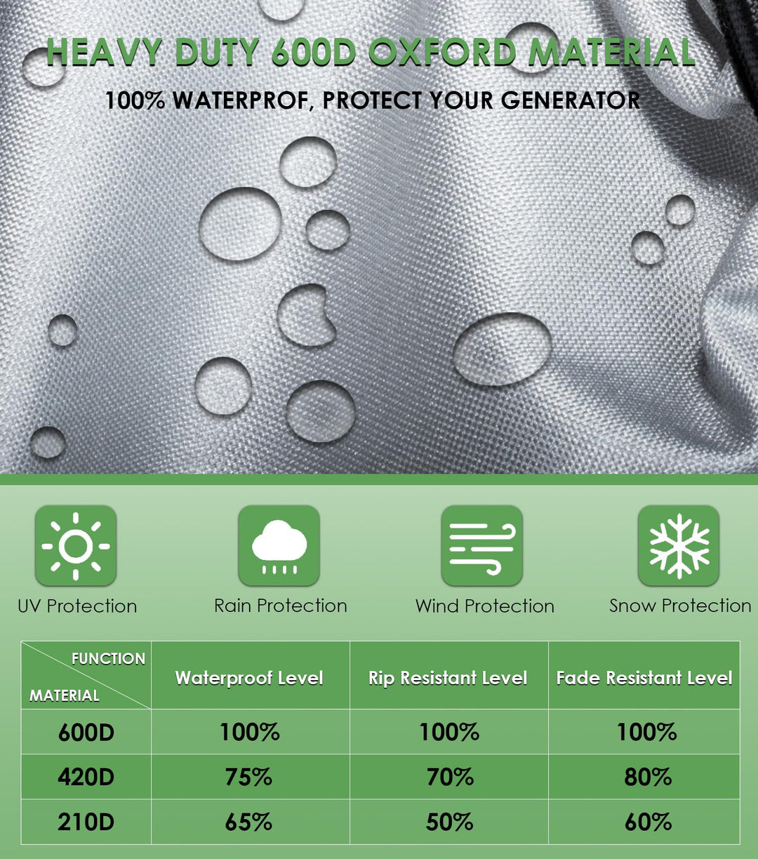 Generator Waterproof Cover for Honda EU3000is Predator 3500 Weather/UV Resistant Cover for Honda Outdoor Power Equipment Replace 08P57-ZS9-00S