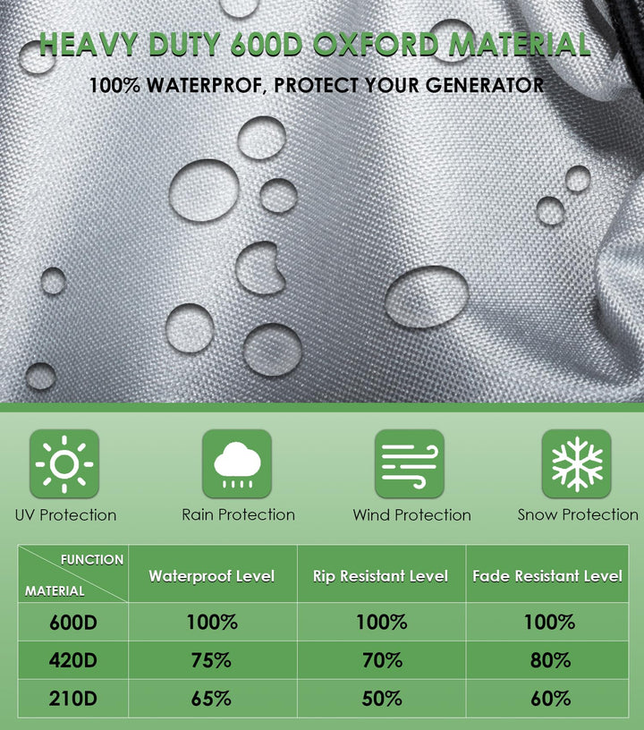 Generator Waterproof Cover for Honda EU3000is Predator 3500 Weather/UV Resistant Cover for Honda Outdoor Power Equipment Replace 08P57-ZS9-00S