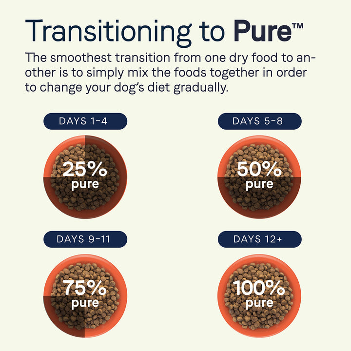 Canidae Pure Limited Ingredient Premium Puppy Dry Dog Food, Real Chicken, Lentil & Whole Egg Recipe, 22 lbs, Grain Free