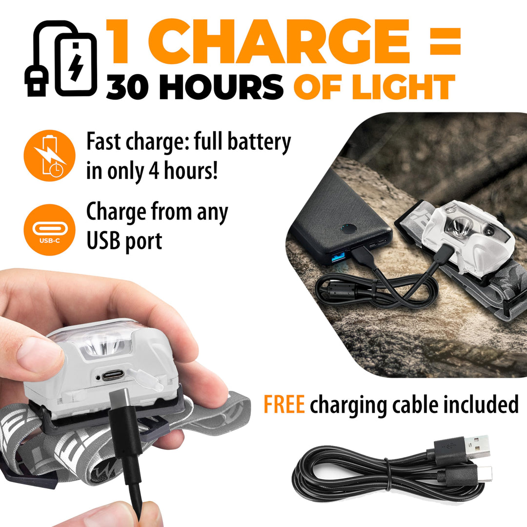 Rechargeable LED Headlamp - Super Bright, Lightweight, and Comfortable Head Light for Running, Camping, Hiking, and Work, Suitable for Adults and Kids