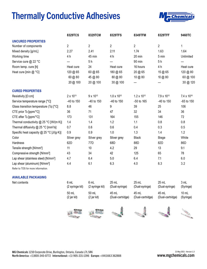 - 8329TCM-6ML 8329TCM Thermally Conductive Adhesive, Medium Cure, 14 g, 2 Dispensers, 6 mL Kit,