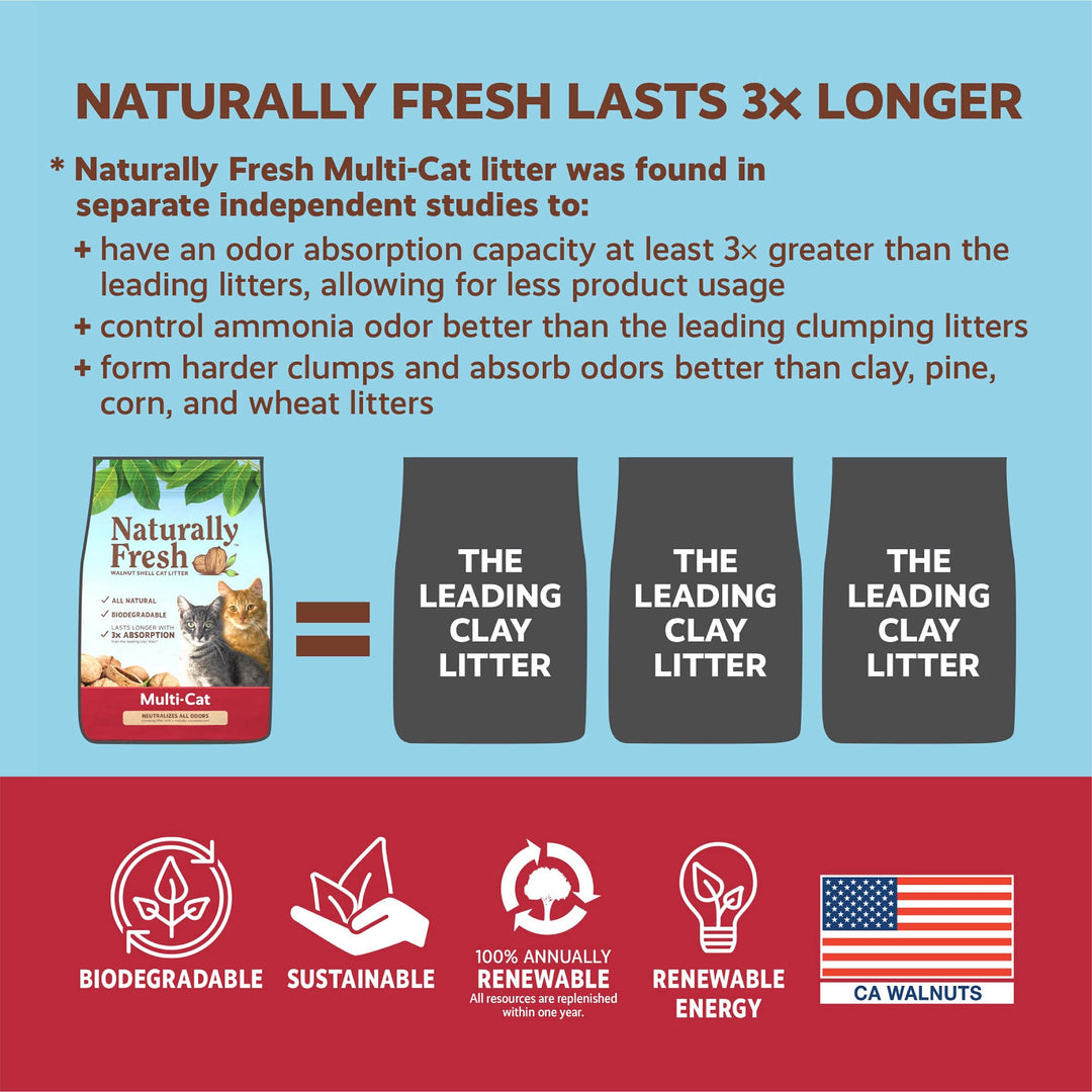 Cat Litter Made From Walnut Shells, Multi-Cat, Unscented, Upcycled, Low Dust, Sustainable, 40 Lbs