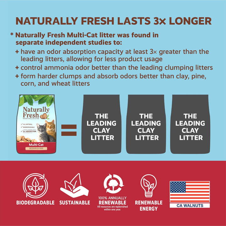 Cat Litter Made From Walnut Shells, Multi-Cat, Unscented, Upcycled, Low Dust, Sustainable, 40 Lbs