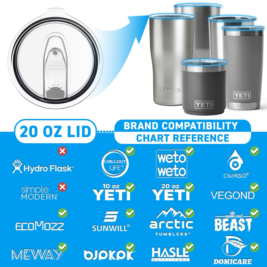 3 Yeti Lids 20 oz Spill Proof - No Leak Splash Proof Replacement Silicon Slider Locking Closure, 3 Lids for Tumbler, Fit Ozark, Open/Close 3 Inch Diameter by C&Berg Model 2019