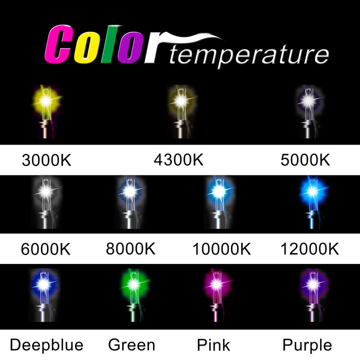 HID Xenon H1 6000K Replacement Bulbs (1 Pair) Diamond White