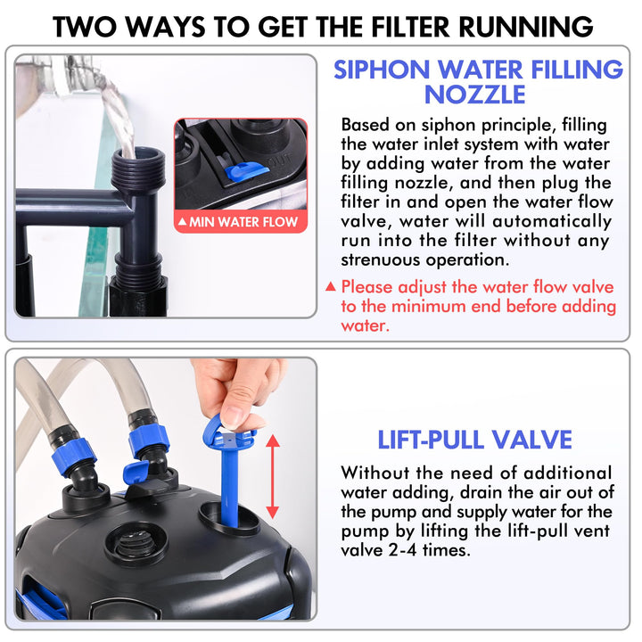 172GPH Canister Filter, Ultra-Quiet External Aquarium Filter with Free Media for Large Fish Tanks and Aquariums (172GPH)