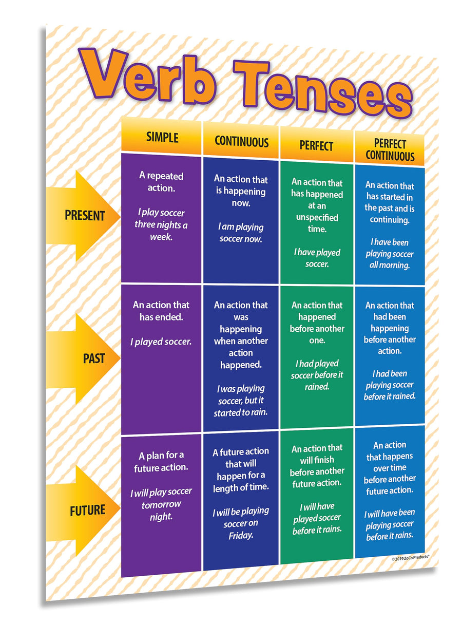 - Verb Tenses Poster - Laminated, 17 x 22 inches - Language Arts Grammar Poster for Middle School, High School Classrooms - English Teacher Supplies