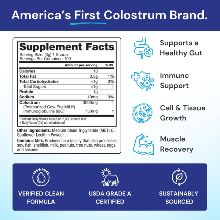 Colostrum Plus Powder 21 oz (597 g) - Immunity Support - Promotes Athletic Performance and Optimal Iron Levels - Immunoglobulin - 25% lgG Antibodies - Gluten Free
