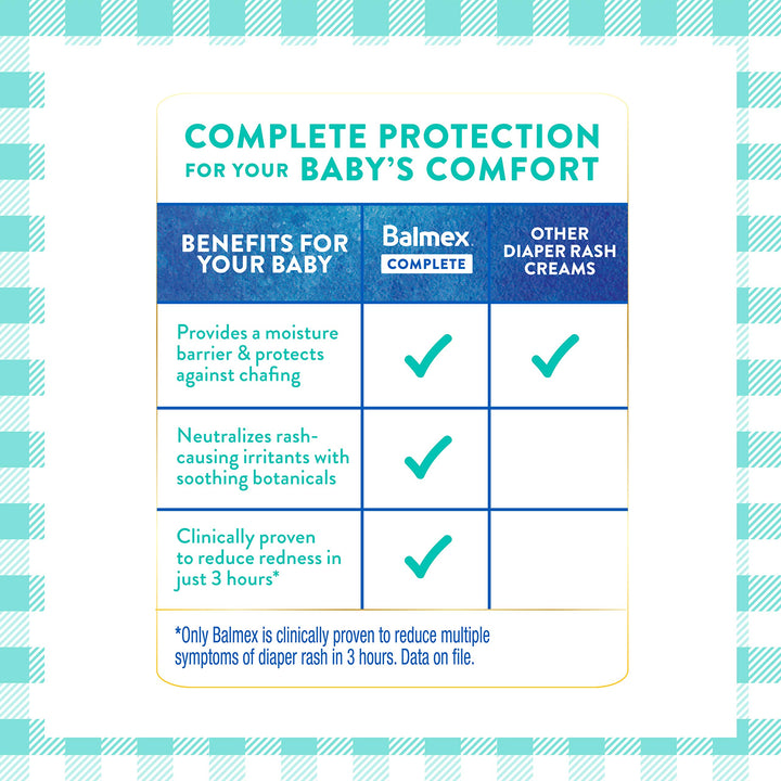 Complete Protection Daily Baby Diaper Rash Cream, Clinically Proven To Reduce Redness in Just One Use*, with Zinc Oxide + Botanicals, Pediatrician-Recommended & Dermatologist Tested, 16oz