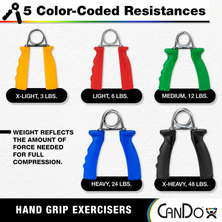 Cando Ergogrip Exerciser, Red