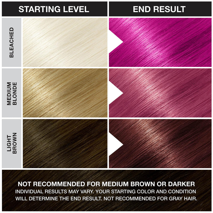 Jerome Russell Semi Permanent Hair Color Conditioning, 100Ml - Flamingo Pink (Pack Of 1)