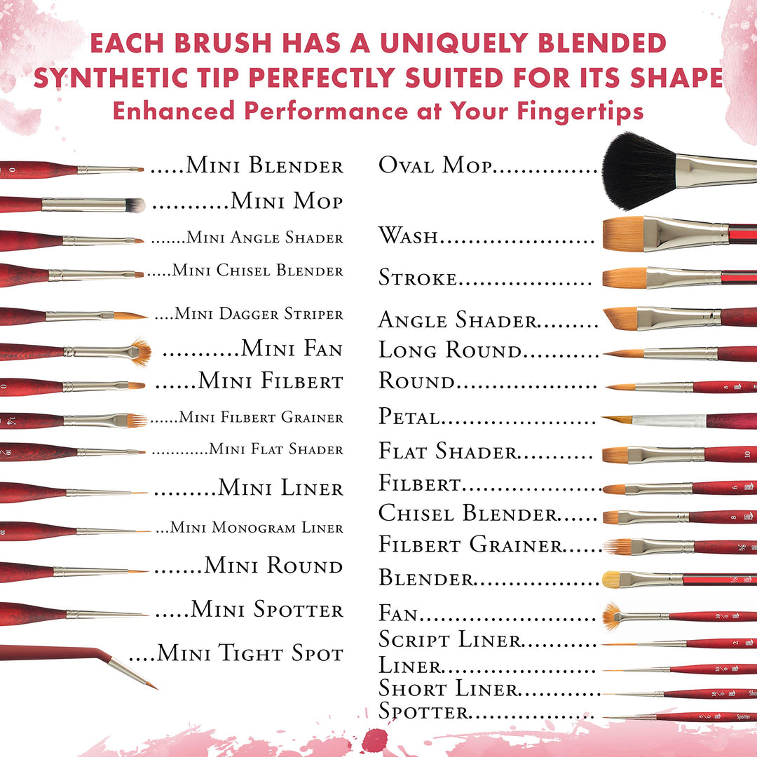 Velvetouch Mini Round Brush, Synthetic, Short Handle, Size 20/0 inch, 1 Count