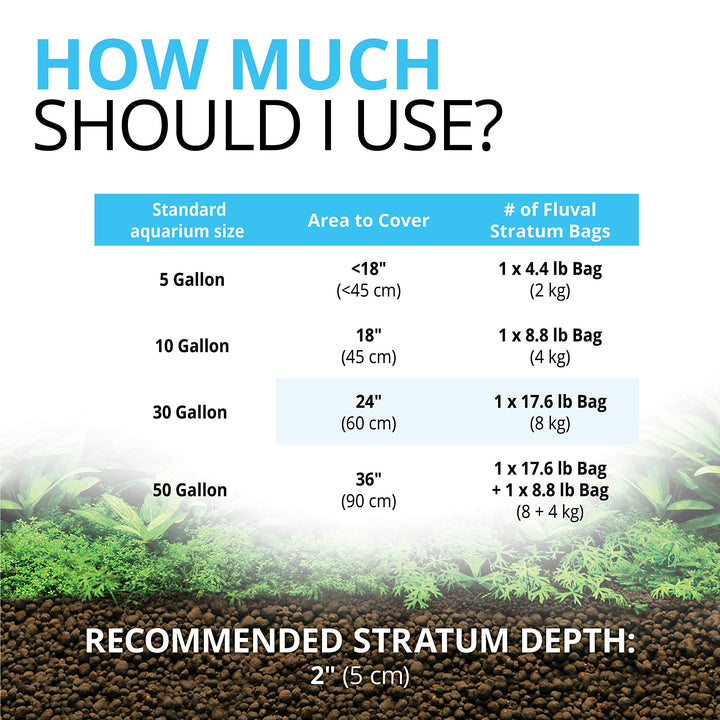 12693 Plant and Shrimp Stratum for Freshwater Fish Tanks, 4.4 lbs. – Aquarium Substrate for Strong Plant Growth, Supports Neutral to Slightly Acidic pH