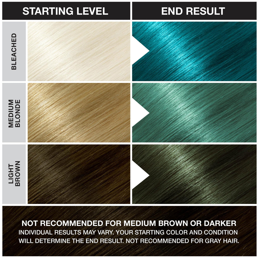 Jerome Russell Semi Permanent Hair Color Conditioning, 100ml (Pack of 1) - Turquoise