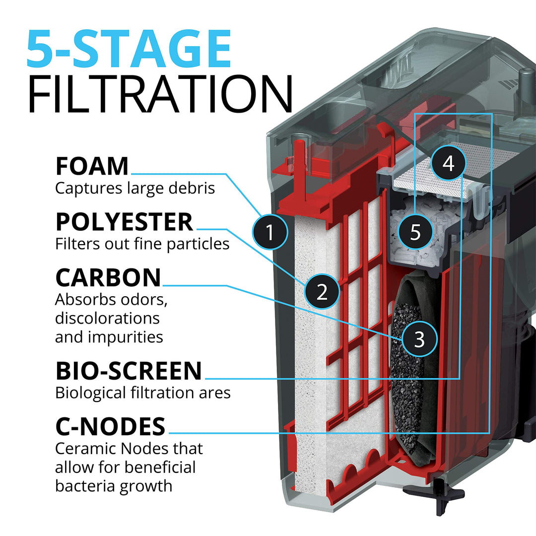 C3 Power Filter, Fish Tank Filter for Aquariums up to 50 Gal.