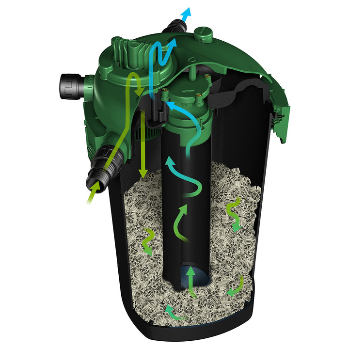 Pond Bio-Active Pressure Filter, For Ponds Up to 2500 Gallons