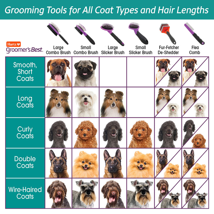 Groomer's Best Combo Dog Brush, Multi-Colored