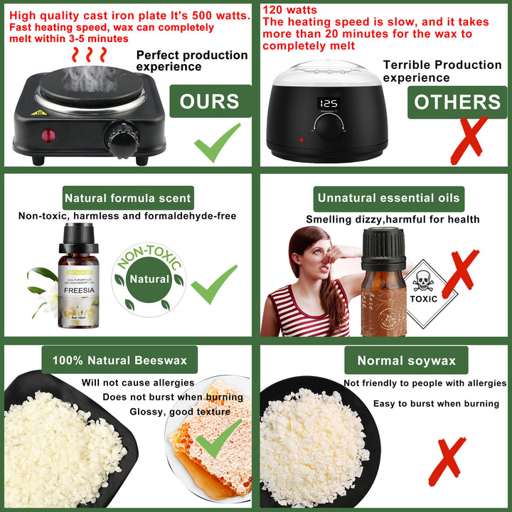 Complete Candle Making Kit with Wax Melter, Making Supplies,DIY Arts&Crafts Gift for Kids,Beginners,Adults,Including 500w Electronic Stove,Wicks,Rich Scents,Dyes,Melting Pot,Candle tins