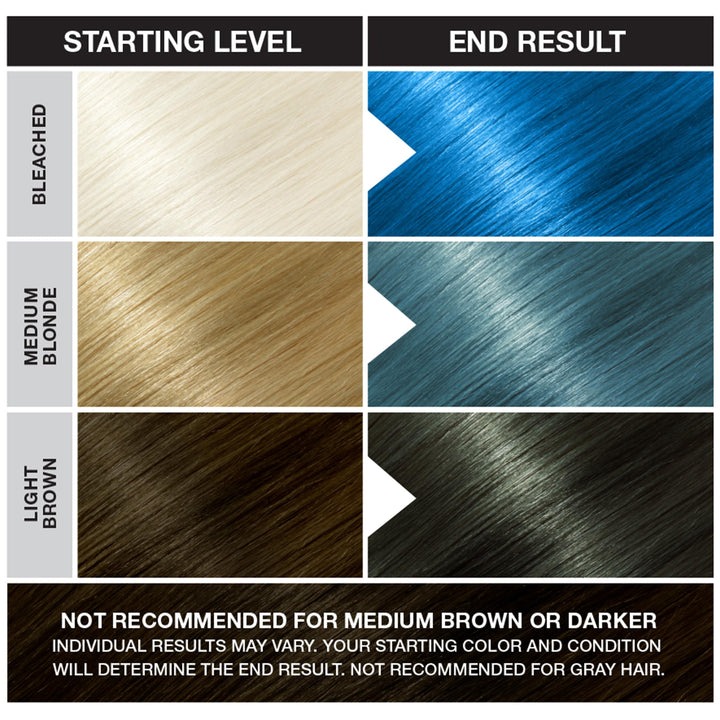 Jerome Russell Semi Permanent Hair Color Conditioning, 100ml - Lagoon Blue (Pack of 1)
