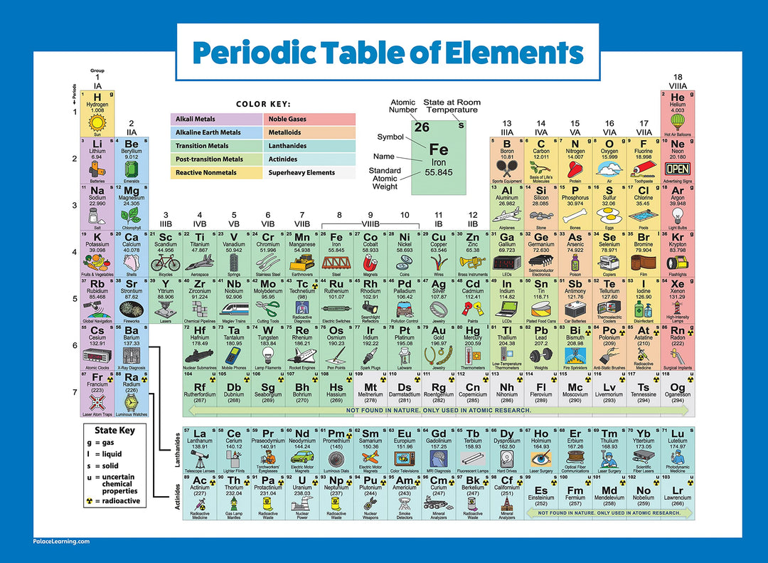Periodic Table of Elements Poster For Kids - LAMINATED - Science & Chemistry Chart for Classroom - (18 x 24)