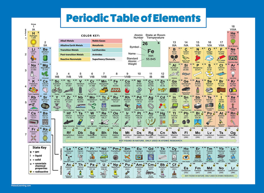 Periodic Table of Elements Poster For Kids - LAMINATED - Science & Chemistry Chart for Classroom - (18 x 24)