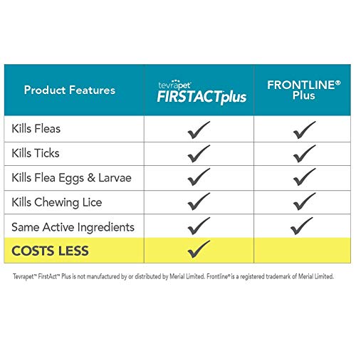 FirstAct Plus Flea and Tick Topical for Cats over 1.5lbs, 3 Dose Waterproof Flea and Tick Control/Prevention for 3 Months