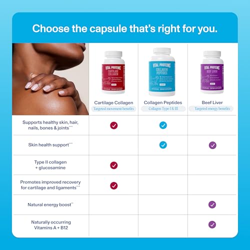 Collagen Pills Supplement (Type I, III), 360 Collagen Capsules, 3300mg Serving Help Support Healthy Hair, Collagen Supplement