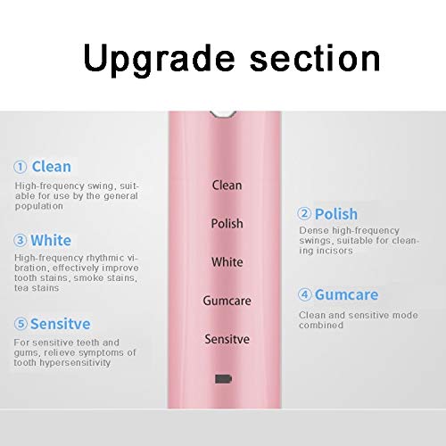 RED-NI Sonic Electric Toothbrush, 4 Free Replacement He