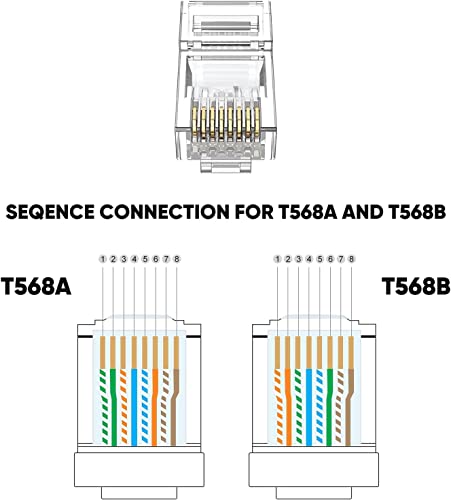 RJ45 Connectors, 100-Pack Cat6 Connector, Cat6/Cat5 8P8C Modular Plug Ends with Relief Boots for Solid Wire and Standard Cable, Transparent