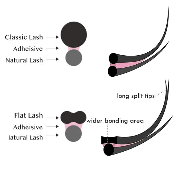 0.15-C, 13Mm Length: 15 Ellipse Eyelash Extensions Matte Black Flat Lashes Cashmere Faux Mink Individual Eyelash Extensions Ellipse Lash C Curl D Curl Faux Mink Volume Semi Perma
