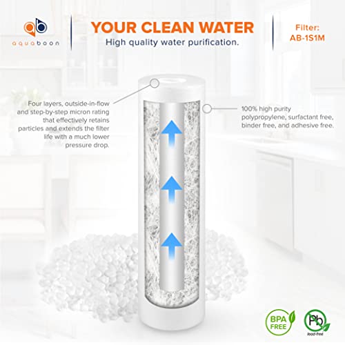 10” x 2.5” Whole House and Reverse Osmosis Sediment 1 Micron Water Filter Cartridge | COMPATIBLE WITH: Culligan P1, Pentek P1, PD-1-934, P5, AP110, WFPFC5002, CFS110, RS14, WHKF-GD05 (4-PACK)